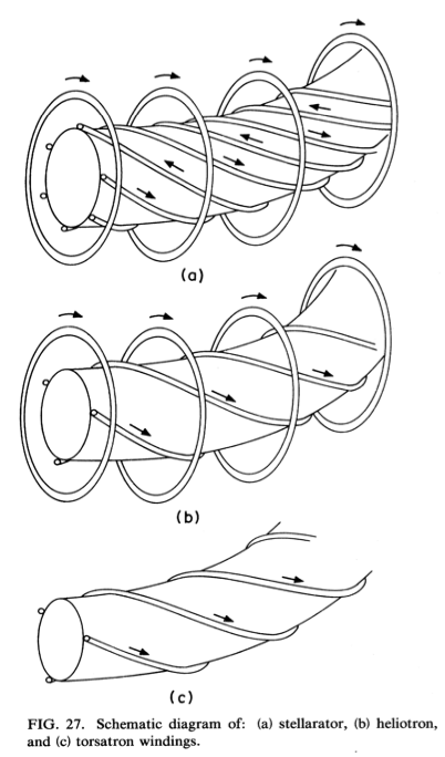 Figure 12.31