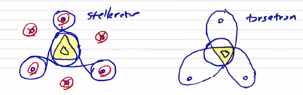 Figure 12.32