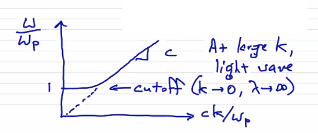 Figure 12.4