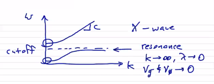 Figure 12.5