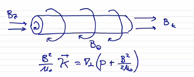 Figure 12.6