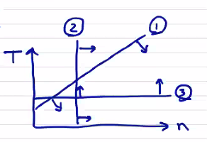 Figure 12.7