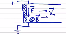 Figure 12.8