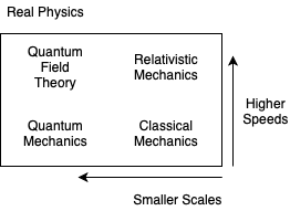 Figure 20.1