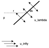 Figure 20.2