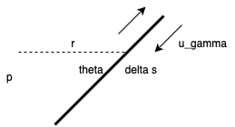 Figure 20.3
