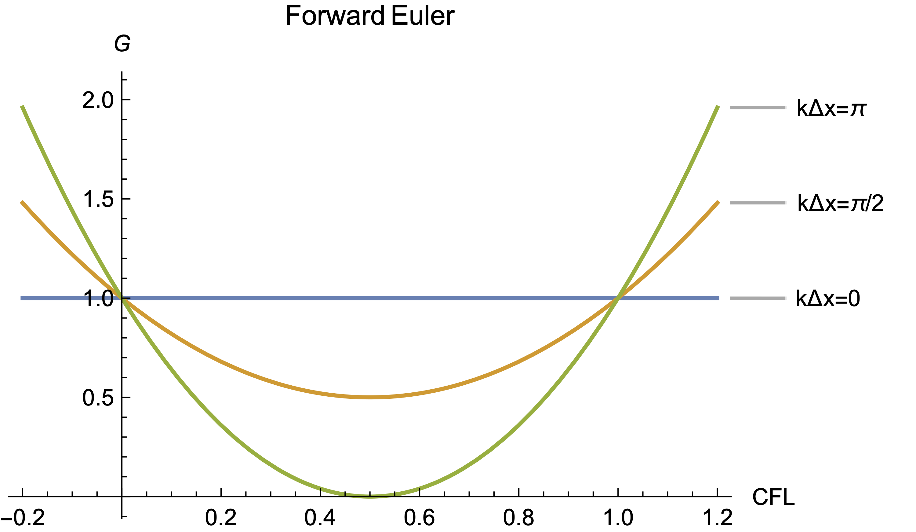 Figure 20.4