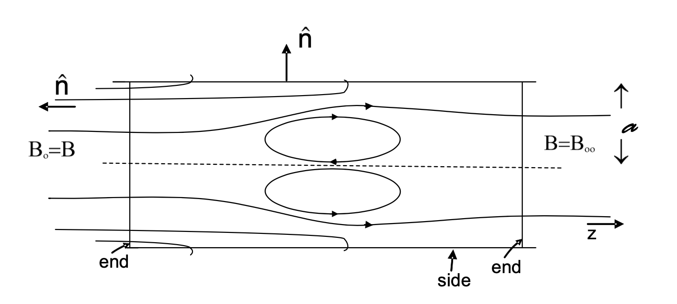 Figure 10.1