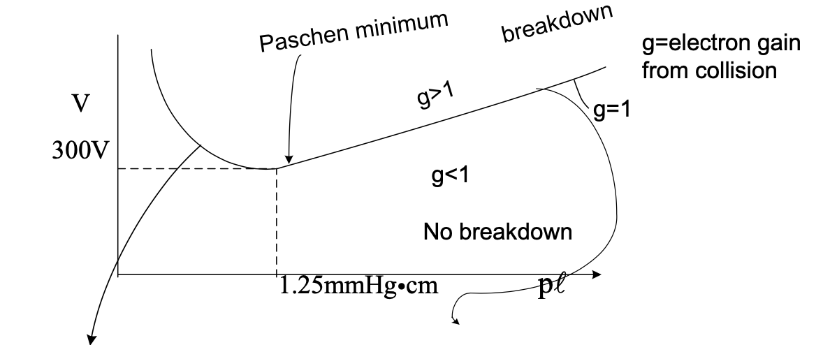 Figure 11.3