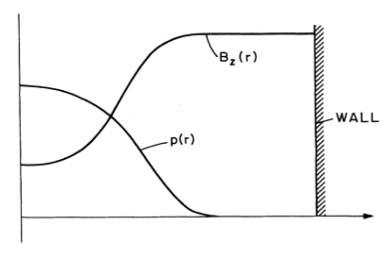 Figure 12.21