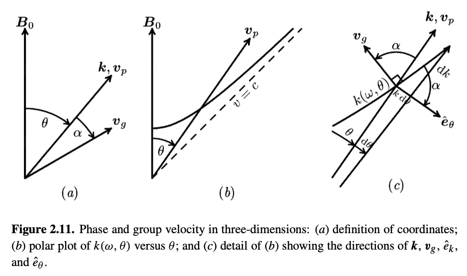 3d-phase-group-velocity.png