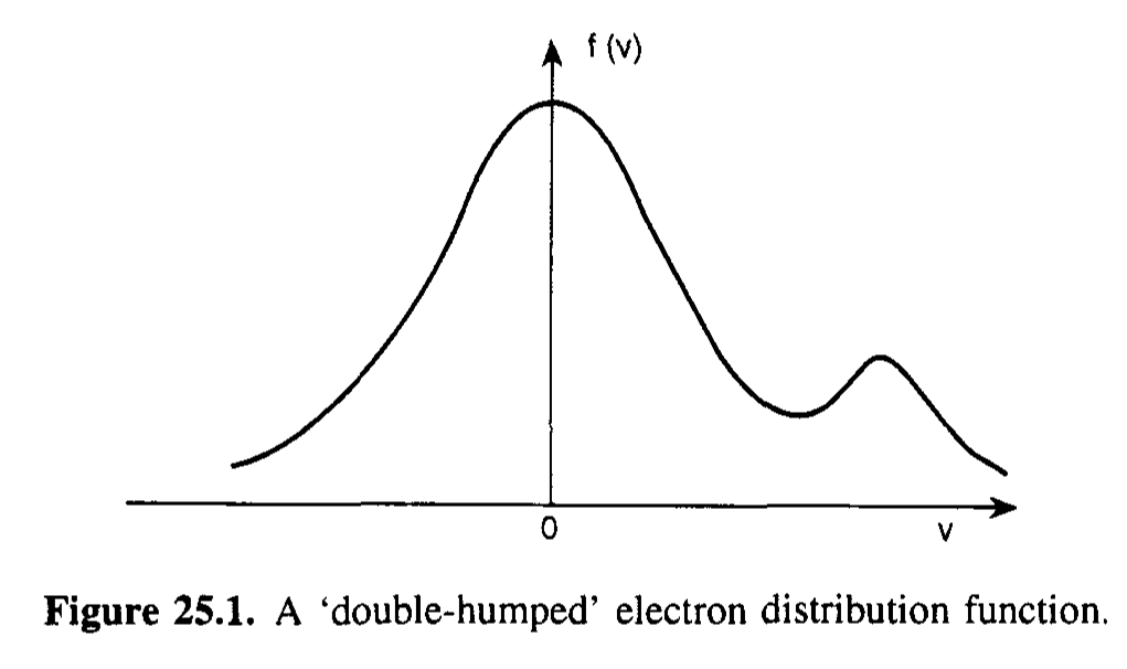 electron-distribution-quasi-linear.png