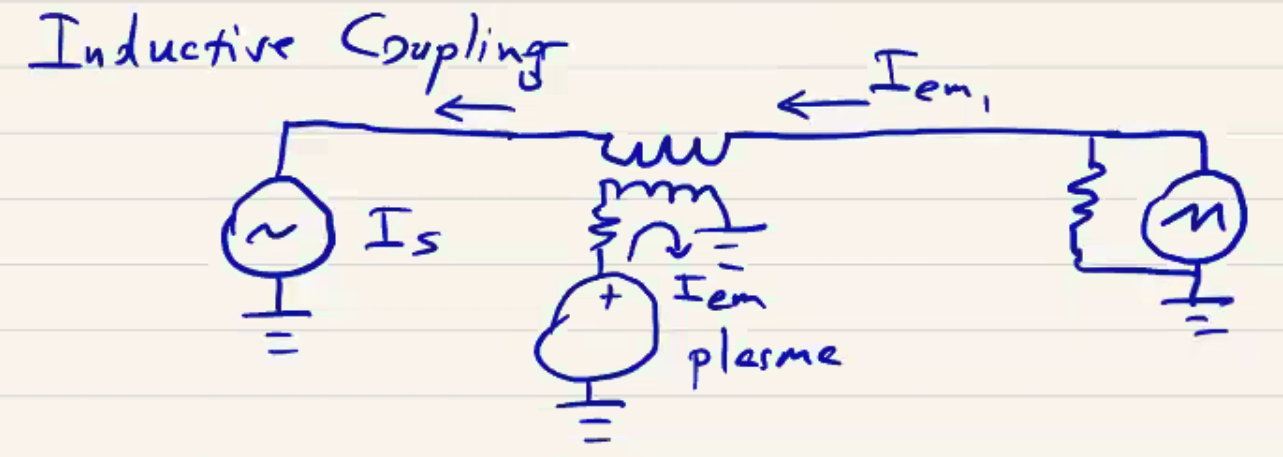 Inductive coupling