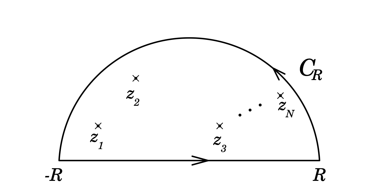 cauchy-contour-integral-1.png