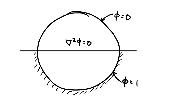 cm-laplace-problem-2.png
