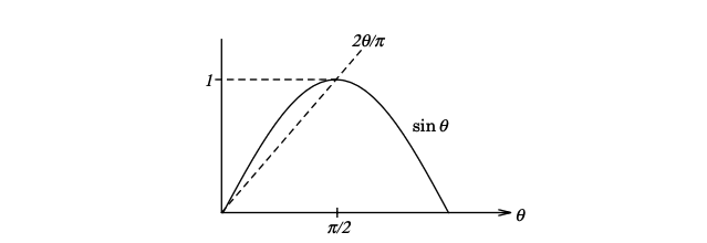 jordan-lemma-1.png