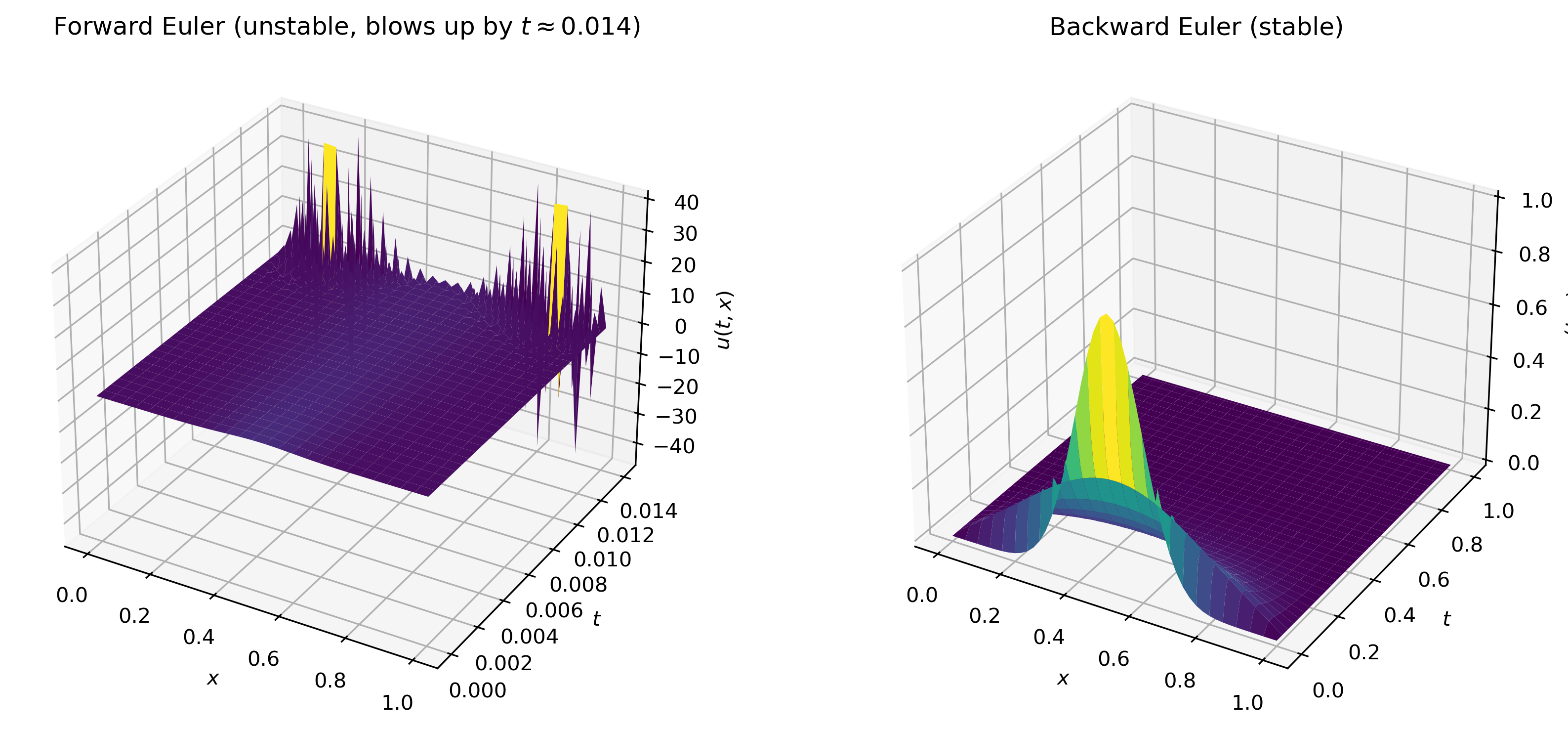 img/amath581/heat_equation.png