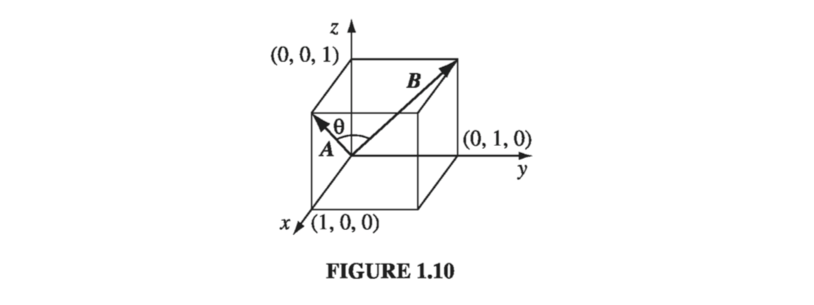 Figure 1.10