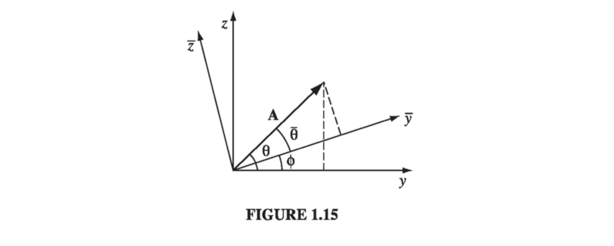 Figure 1.15