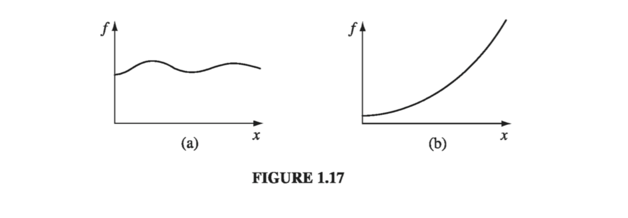 Figure 1.17