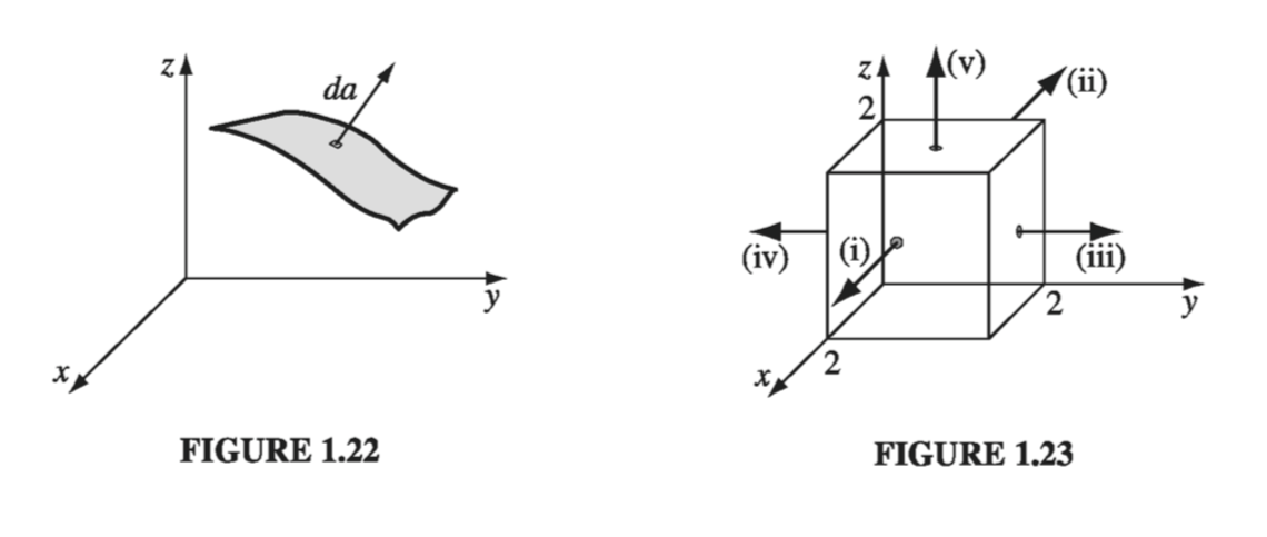 Figure 1.22