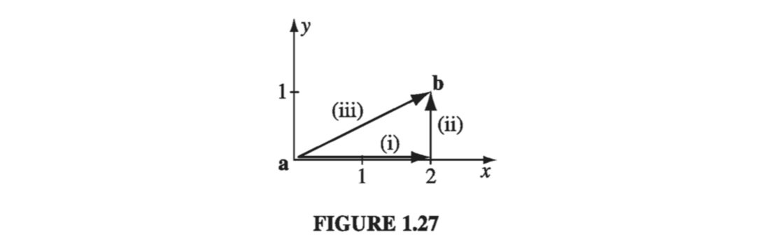 Figure 1.27