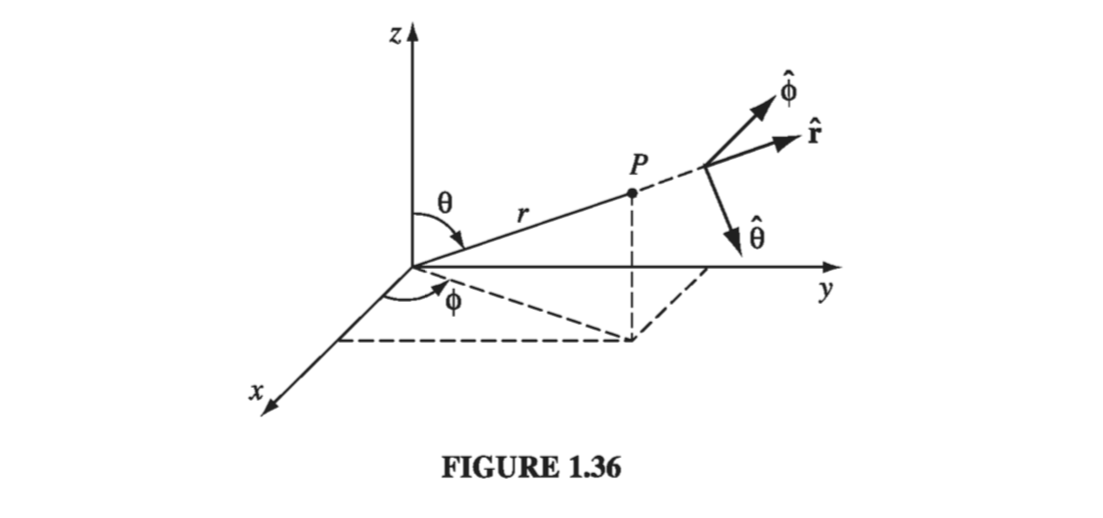 Figure 1.36