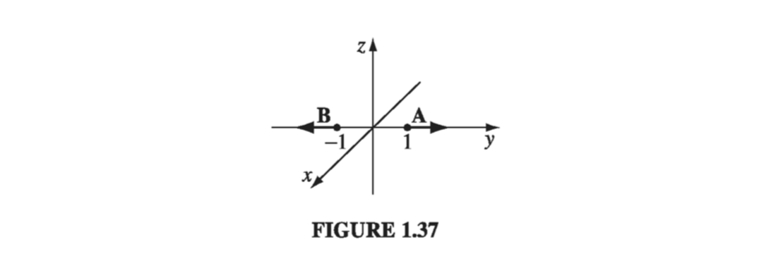 Figure 1.37