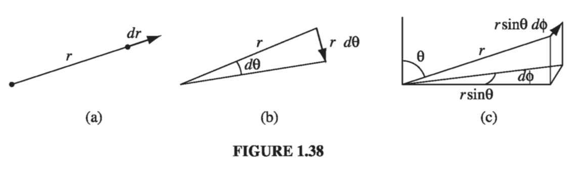 Figure 1.38