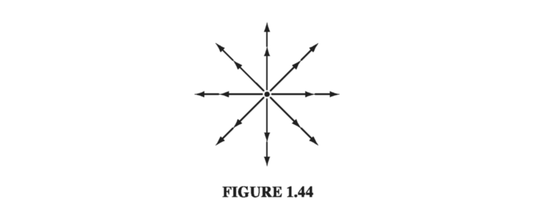 Figure 1.44