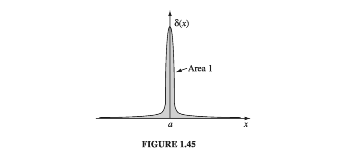 Figure 1.45