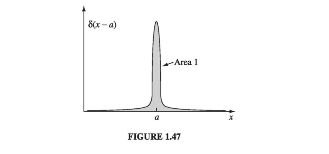 Figure 1.47