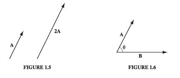 Figure 1.5