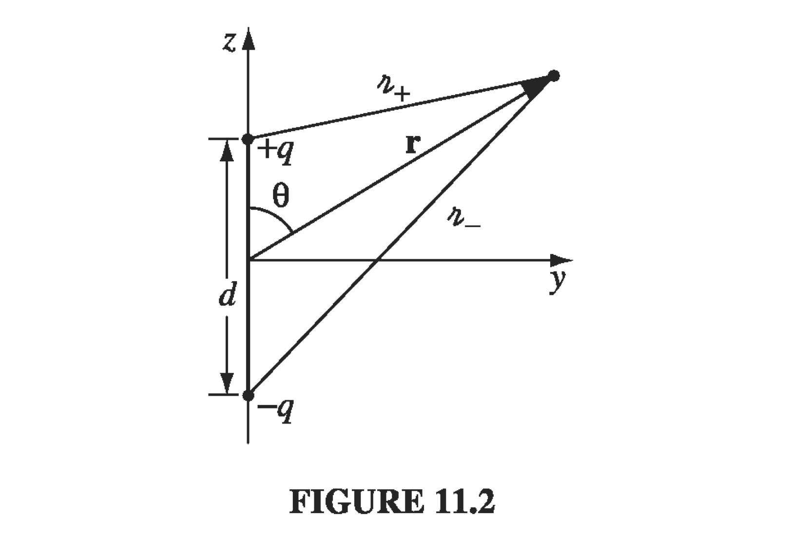 Figure 11.2