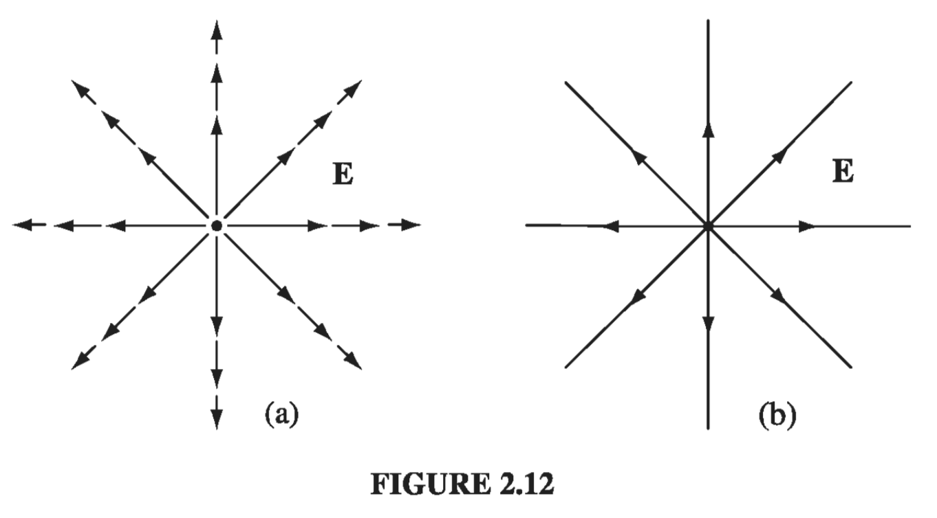 Figure 2.12