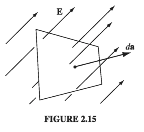 Figure 2.15