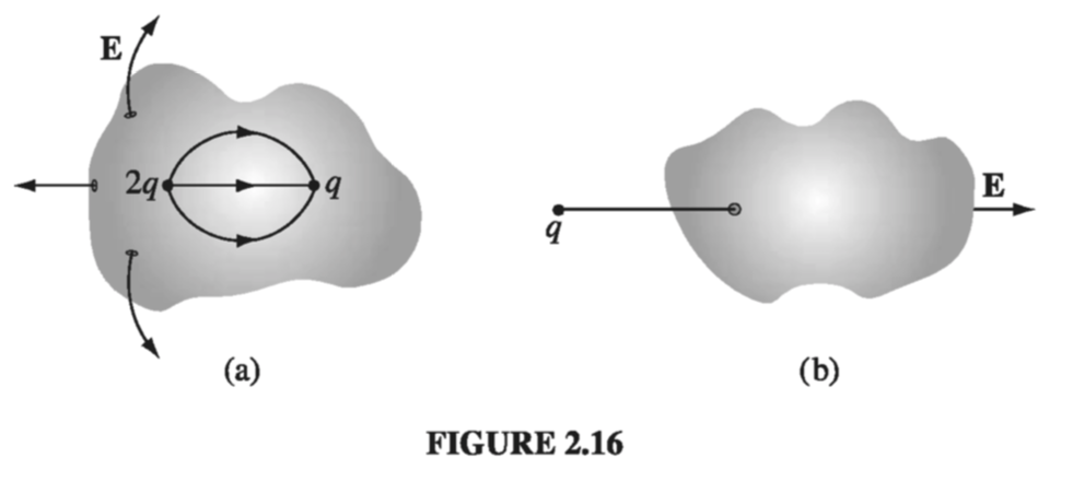 Figure 2.16
