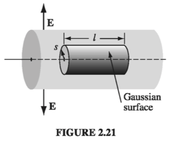 Figure 2.21