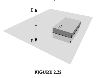 Figure 2.22