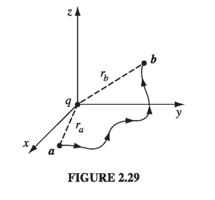 Figure 2.29