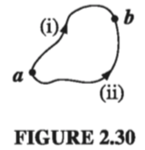 Figure 2.30