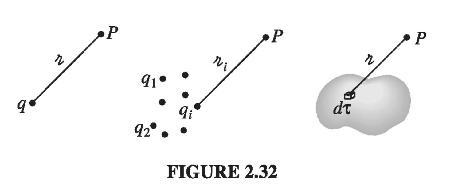 Figure 2.32