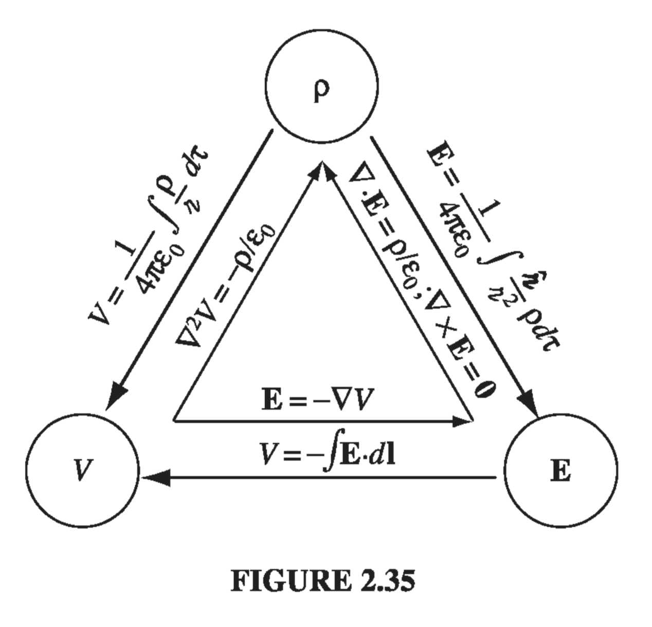 Figure 2.35