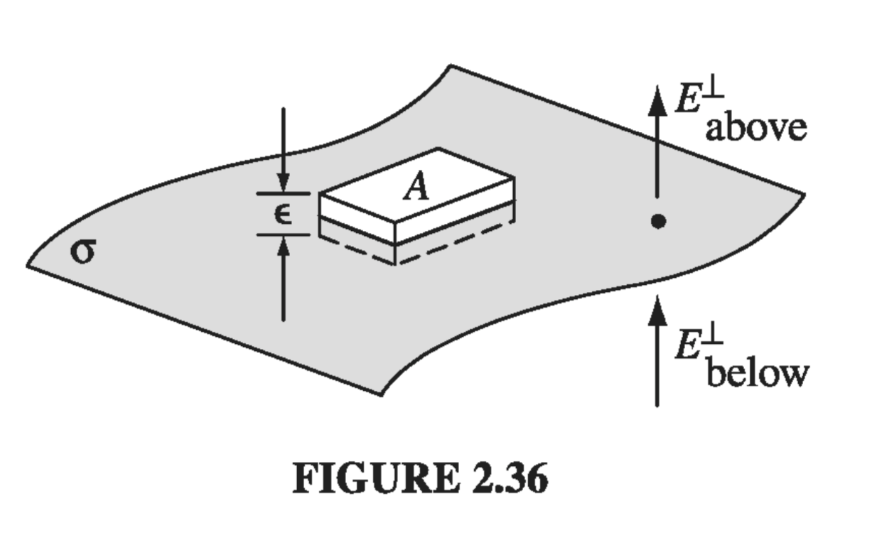 Figure 2.36