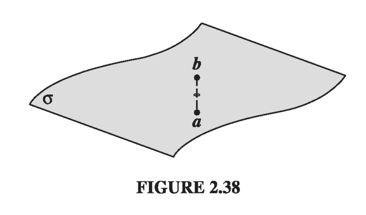 Figure 2.38
