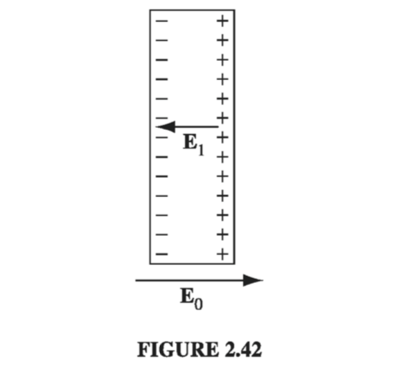 Figure 2.42