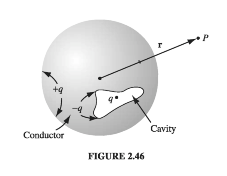 Figure 2.46