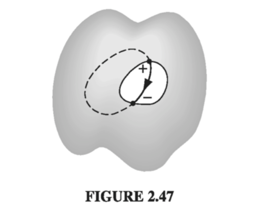 Figure 2.47