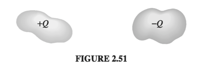 Figure 2.51