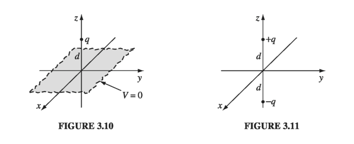 Figure 3.10